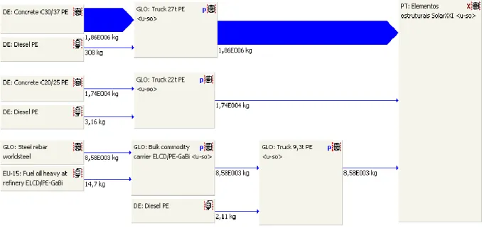 Fig. 20 - Processo "Betão C30-37" 