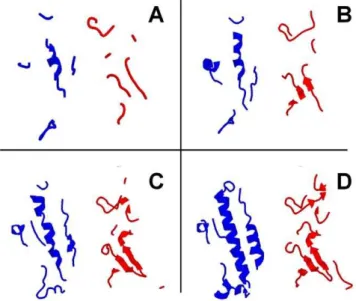 Figure 1C and 1D). Similar trend was observed in other interface library entries.