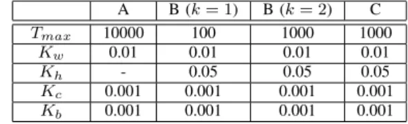 TABLE III