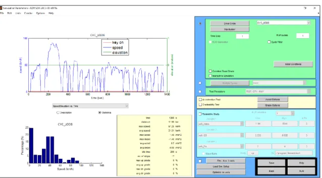 Figura 9 - Janela com a seleção do ciclo de condução – Velocidade (km/h) vs Tempo(s)[25]