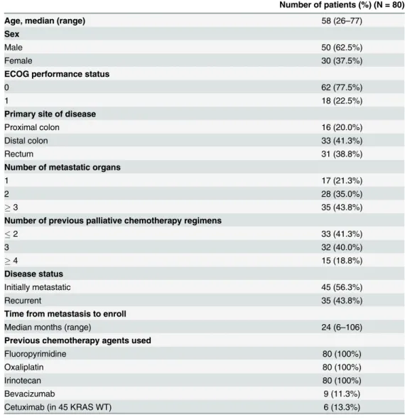 Table 1. Patient characteristics.