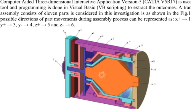 Fig. 1. Cut section view of transmission assembly (De Fazio and Whitney, 1987)  2.1. Liaison Matrix Extraction 