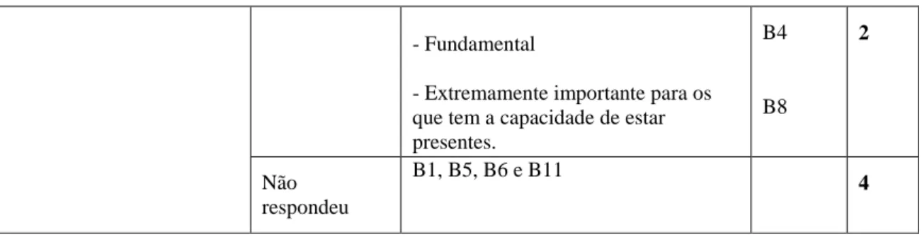 Tabela 4 - Considera indispensável a participação dos jovens nestes campeonatos? 