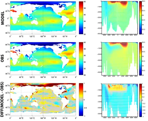 Fig. 4. As Fig. 3, but for salinity (psu).