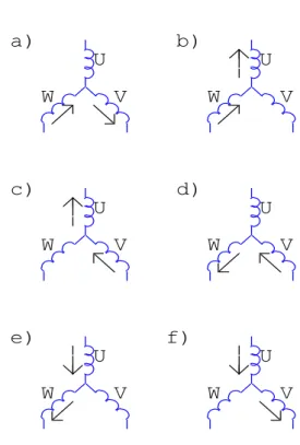 Fig 1. 6 stages of commutation 