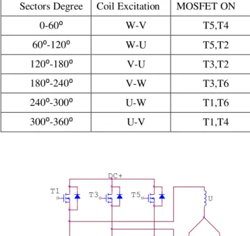 Fig 2- 3 phase inverter and stator coil excitation. 