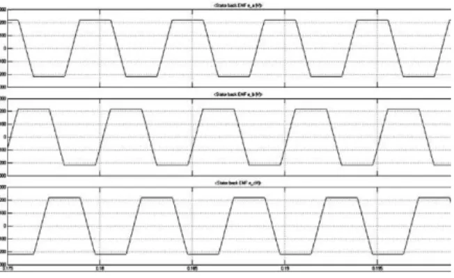 Fig 12. Phase Back EMF waveform 