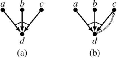Figure 5: A Dual ES without priority in (a) and with priority in (b).