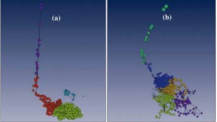Fig. 8. Results from visual classification of the synthetic data (from catalogs A and F, respectively) in the feature space transformed into 3-D space by using multi-dimensional scaling (MDS)