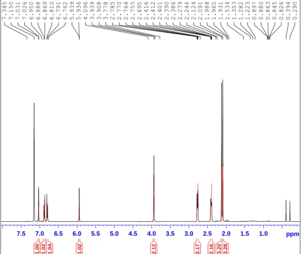Figura 14: Espectro de  1 H RMN do composto isolado do extracto externo do H. 