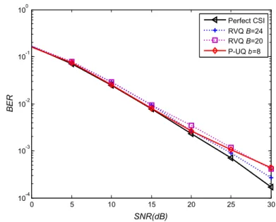 Figure 9 plots the results for a scenario example where both strategies have similar performances