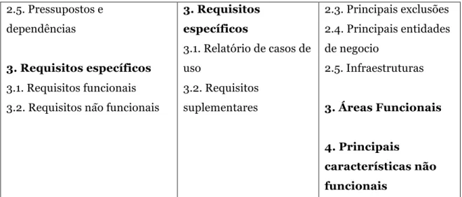 Tabela   1-­‐   Estrutura   dos   modelos   (tabela   comparativa)(Rodrigues,   2008)
