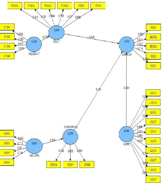 Figura 3: Diagrama de Caminhos - modelo final  