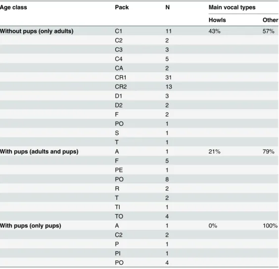 Table 2. Choruses analysed in this study.