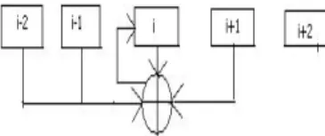 Figure 2: 4NCA with two left neighbors