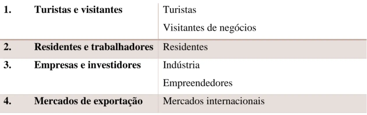 Tabela 2Público-alvo das cidades  