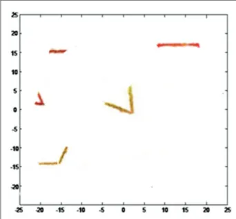 Figure 14. Map point cloud into 2D space.