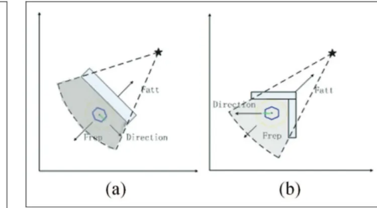 Figure 1. Two cases of local minimum: (a) local minimum case 1 and (b) local minimum case 2.