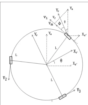 Table 1. Average time and distance of the path in scenario 1.