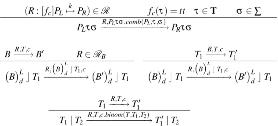 Figure 1: Inference rules used for calculating rates of rewrite rules