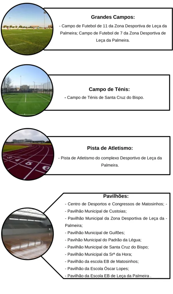 Figura 2. Equipamentos desportivos geridos pela MS – Matosinhos Sport, EM Grandes Campos: 