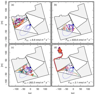 Figure 6. Observed CH 4 fluxes plotted against the mean herd foot- foot-print weight (ϕ herd )