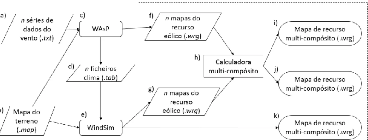 Figura 4.1 - Fluxograma da metodologia multi-compósito para obtenção de grelhas de recurso dos compósitos