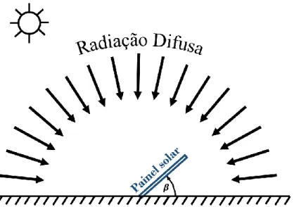 Figura 3.8 - Representação do modelo isotrópico. A radiação é tida como igual em todas as direções