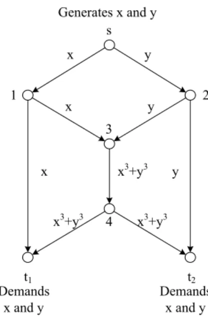 Figure 3: Another feasible polynomial code for q = 5.