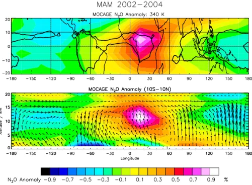 Fig. 6. (Top) N 2 O anomaly (relative difference between N 2 O and its zonal mean, %) calculated by MOCAGE along the 340-K isentropic surface ( ∼ 11 km) in MAM 2002–2004