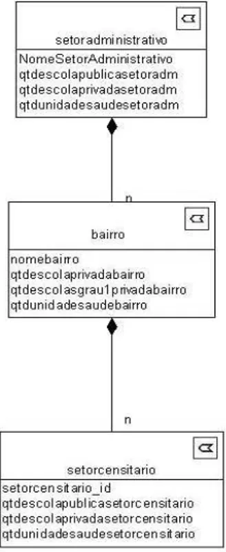 Fig. 2 - Representação com UML do espaço geográfico  do município de Macaé