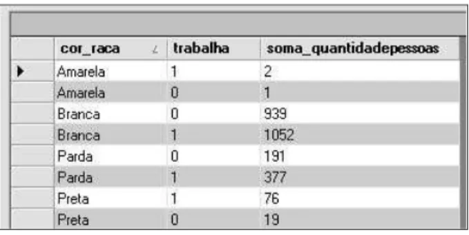 Fig. 5 - Pessoas com mais de 45 anos, desempregadas  por Setor Administrativo.