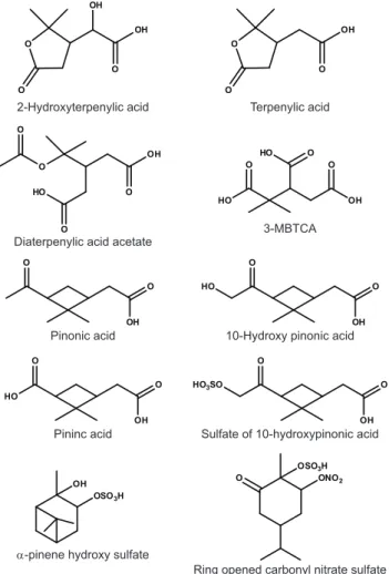 Fig. 5. UPLC/(-)ESI-TOF chromatograms from the filter samples of low-NO x photooxidation of α-pinene or pinonaldehyde, (a)  α-pinene in the presence of AS seed particles (3-H2O2) (b) α-pinene in the presence of AS + SA seed particles (5-H2O2) and (c)  pino