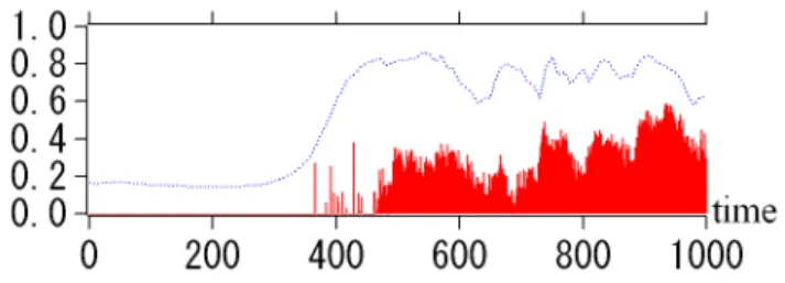 Fig. 18. Time evolution of the relative phase between the parent and the other wave modes, sin(φ k0b −φ k1b −φ u K ).