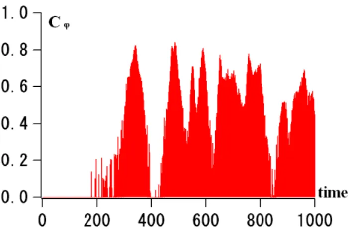 Fig. 6. Relation between F (k) and | ˙ θ (k)| (see text for detailed ex- ex-planation of the plot and the variables)