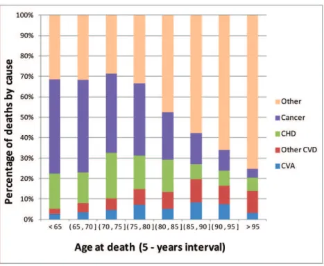 Figure S1 Estimated expected years of life versus Body Mass Index (BMI) by sex (estimates derived from a model which included sex, age at entry, smoking and BMI as predictors).