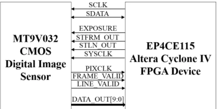 Table 1. Comparison of the equal length of data lines before and after each module 