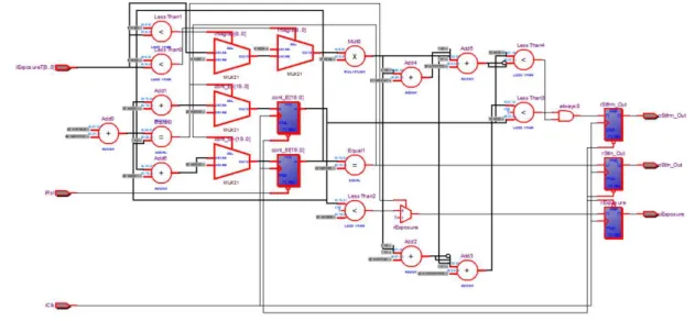 Table 2. Resource utilization table of FPGA chip EP4CE115 