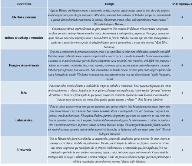 Tabela 6 – Seis Características Transversais 