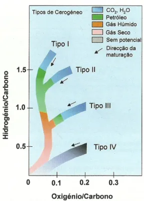 Fig. 9 – Compactação dos sedimentos e expulsão de fluidos 