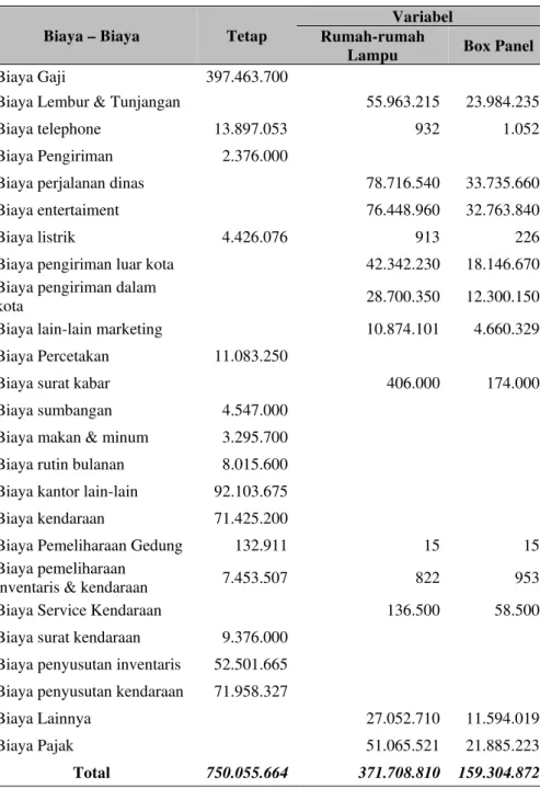 Tabel 6 Pemisahan Biaya Semivariabel kedalam Biaya Tetap dan Biaya Variabel   Pada Tahun Buku Periode 2008 - Biaya Adminitrasi dan Umum 