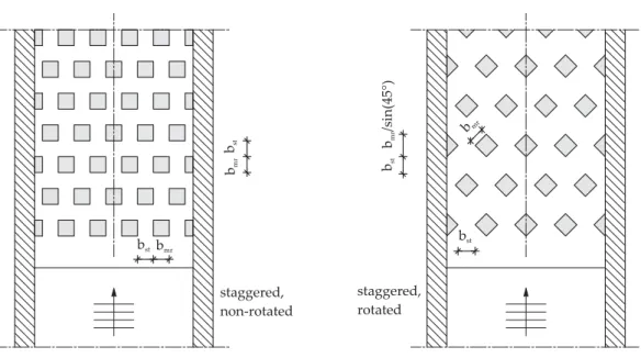 Fig. 4. Symmetry requirements for the configuration of the MR elements for a staggered, non- non-rotated configuration (left) and a staggered non-rotated configuration (right), drawing not to scale, demonstration of the axis of symmetry at the flume wall, 