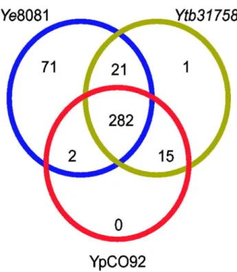 Figure  1.    Volcano  Plot  of  fold  change  versus significance.    Gene  expression  data  for Y