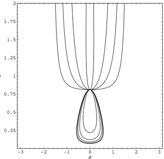 Fig. 3. Contours of the Hamiltonian H = H 1 (Eqs. 81 and 87) for u e0 = 0.9 and a range of M Ae0 : 0.1&lt;M Ae0 &lt;(u x0 sinθ cos θ /u e0 ) 1/2 