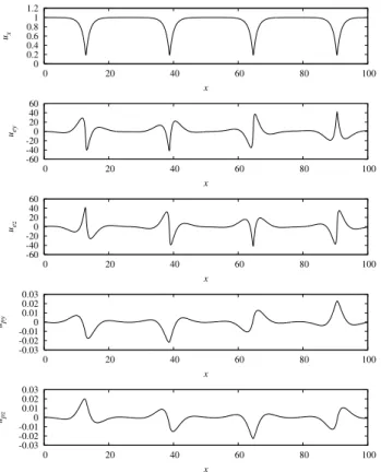 Fig. 7. Electron (upper panel) and proton (lower panel) per- per-pendicular velocity “hodographs” for the H 1 -level curve with M Ae0 = 0.561714 in Fig