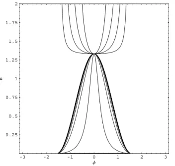 Fig. 9. Velocity components as a function of x for the H 1 -level curve with M Ae0 = 0.392848 in Fig
