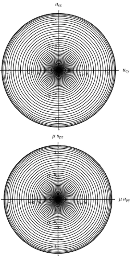 Fig. 16. The perpendicular electron (upper panel) and proton (lower panel) velocity components corresponding to the oscilliton solution of Figs