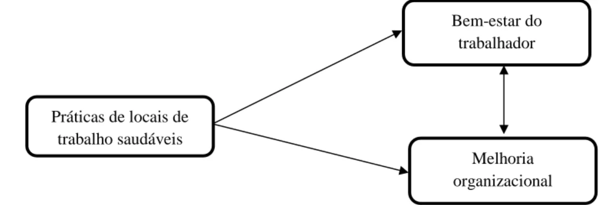 Figura 5: Modelo PATH (adaptado de Grawitch, Gottschalk e Munz, 2006). 