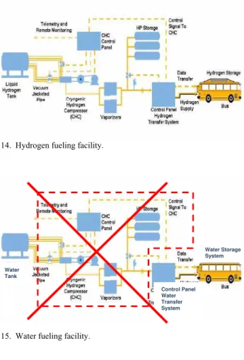 Fig. 15.  Water fueling facility. 