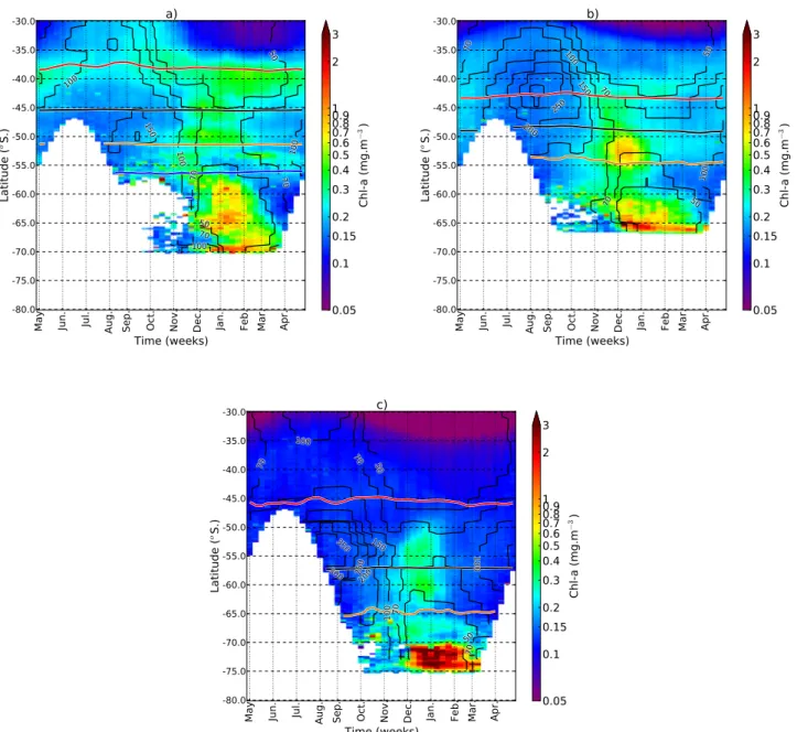 Fig. 8. Mean seasonal cycles (May to April – x-axis) of chlorophyll (colour scale) and annual mean MLD in metres (contours) as a function of latitude (30–80 ◦ S – y-axis) for a 10 ◦ longitudinal transect in (a) the Atlantic (0–10 ◦ E), (b) the Indian (85–9